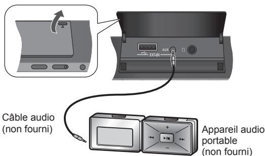 Câble audio (non fourni) Aux EX5Ni Appareil audio portable (non fourni)