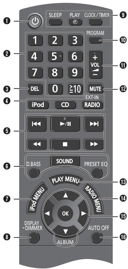 SLEEP PLAY CLOCK/TIMER 1 2 3 PROGRAM 10 4 5 6 + VOL - DEL 0 ≥10 MUTE iPod CD EXT-IN RADIO I/II D.BASS SOUND PRESET EQ PLAY MENU RADIO MENU iPod MENU OK DISPLAY -DIMMER AUTO OFF ALBUM 13 14 15 16