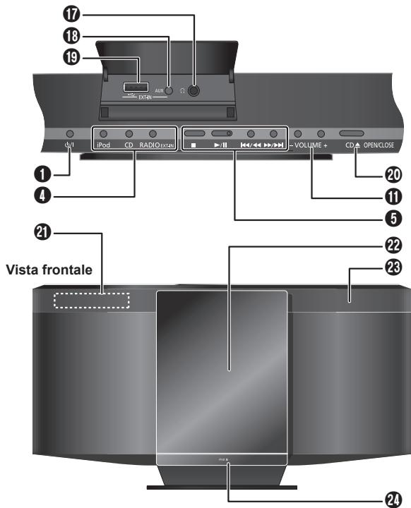 PANASONIC SCHC25EG - Unità principale - 1