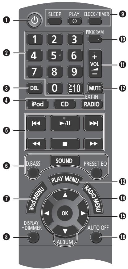 SLEEP PLAY CLOCK/TIMER 1 2 3 PROGRAM 4 5 6 + VOL 7 8 9 DEL 0 ≥10 MUTE iPod CD EXT-IN RADIO D.BASS SOUND PRESET EQ PLAY MENU RADIO MENU iPod MENU OK DISPLAY -DIMMER AUTO OFF ALBUM
