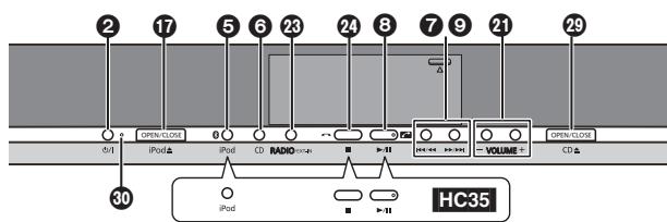 PANASONIC SCHC35EP - Urzadzenie glówne - 1