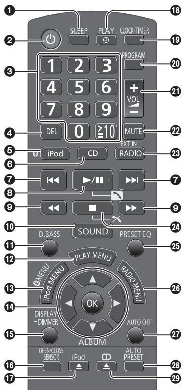 PANASONIC SCHC35EP - HC55 - 1