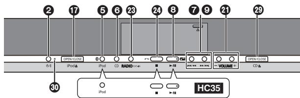 PANASONIC SCHC35EP - Main unit - 1