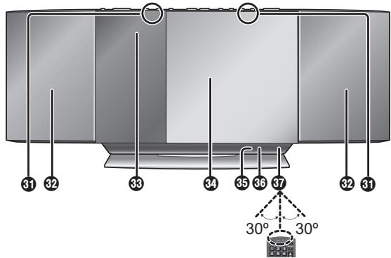 PANASONIC SCHC35EP - Urzadzenie glówne - 2
