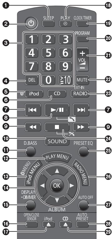 PANASONIC SCHC35EP - Pilot zdalneo sterowania - 1