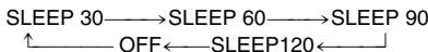 PANASONIC SCHT441W - Setting the sleep timer - 3