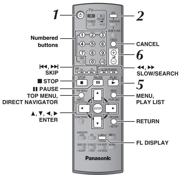 PANASONIC SCHT441W - Using the remote control - 1