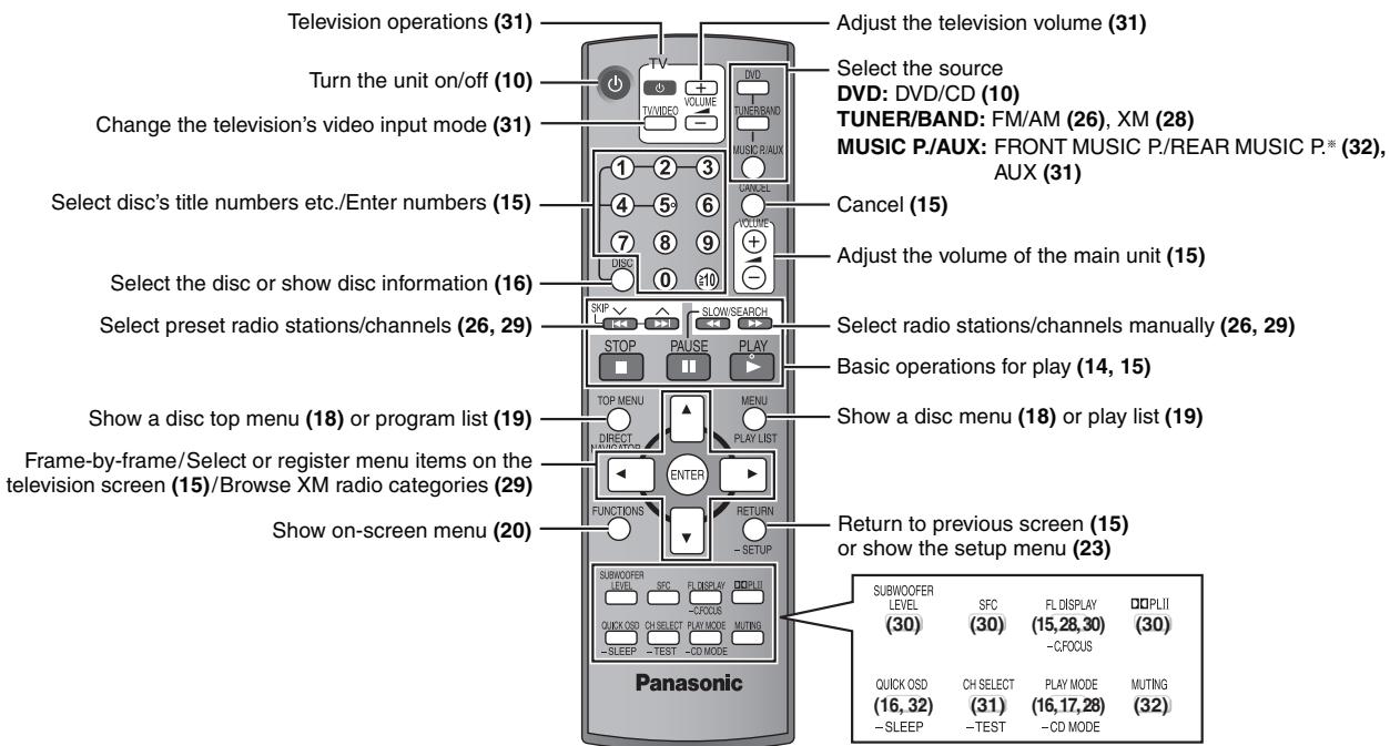 PANASONIC SCHT441W - Performing QUICK SETUP - 2