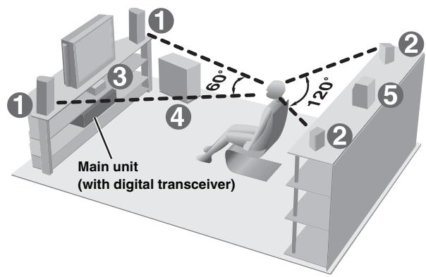 PANASONIC SCHT441W - Setup example - 6