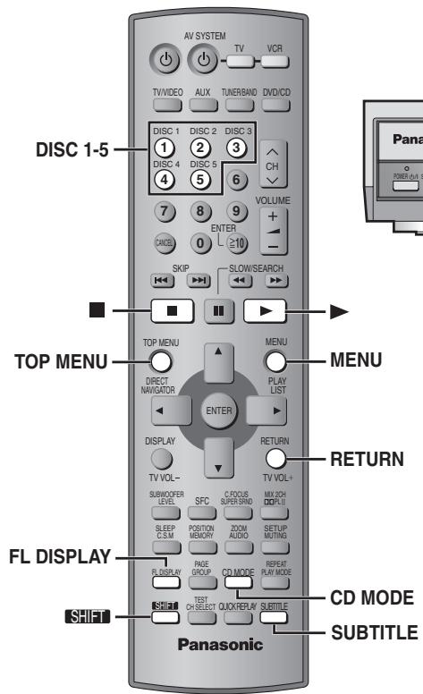 PANASONIC SCHT692 - ■ Disc handling precautions - 2