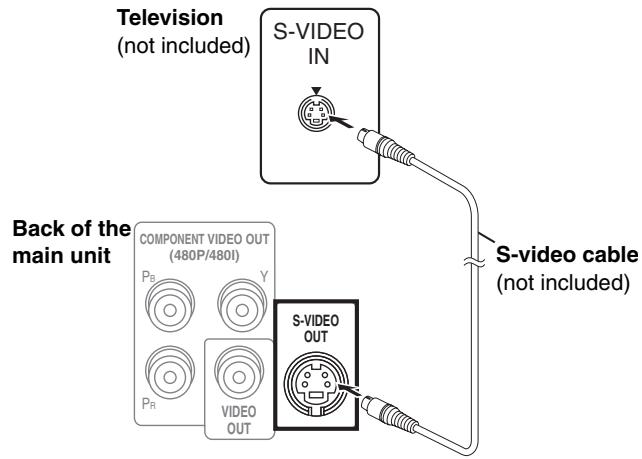 PANASONIC SCHT692 - STEP 3 Video connections - 2