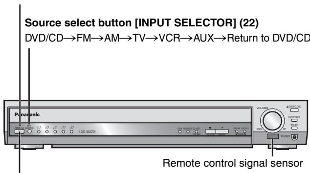 PANASONIC SCHT692 - Standby/on indicator - 1