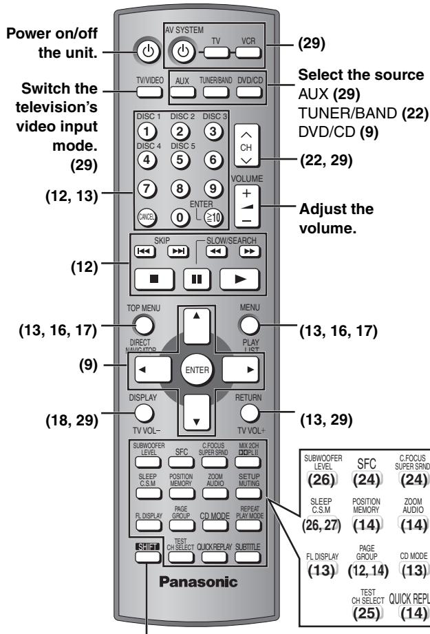 PANASONIC SCHT692 - Control reference guide - 1