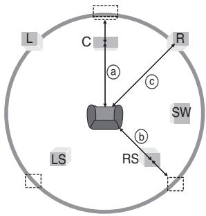 PANASONIC SCHT692 - (Effective when playing multi-channel audio) - 2