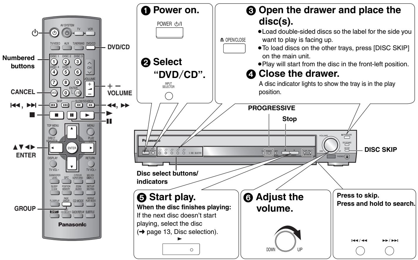 PANASONIC SCHT692 - ■ Disc handling precautions - 1
