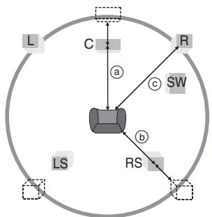 PANASONIC SCHT833V - To finish the speaker setting - 1
