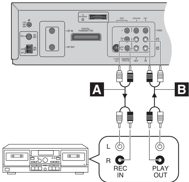 PANASONIC SCHT833V - Listening to an external source/ Recording to other equipment - 3