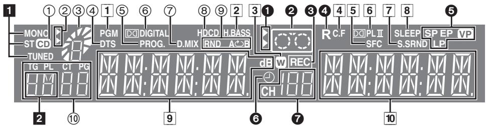 PANASONIC SCHT833V - Main unit display - 1