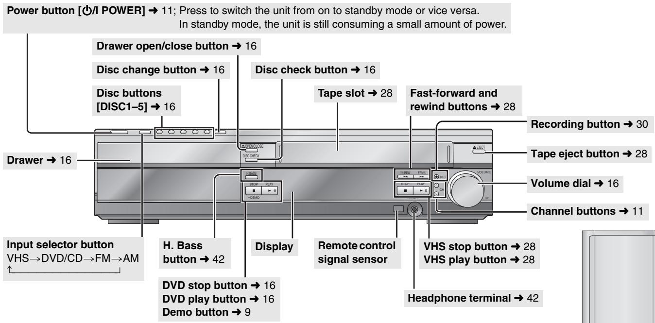 PANASONIC SCHT833V - Main unit and subwoofer - 1