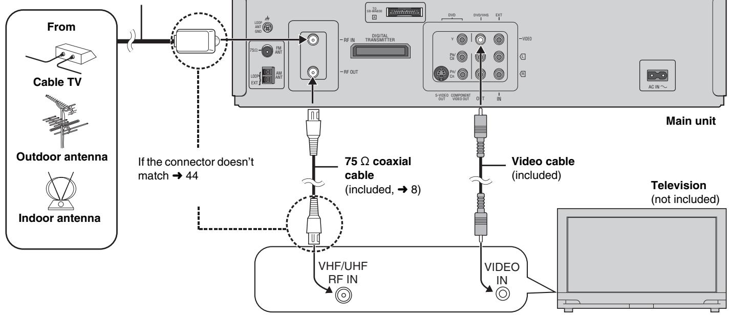 PANASONIC SCHT833V - Connect video cables directly to your television - 1