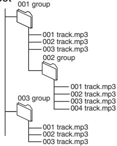 PANASONIC SCHT833V - e.g. MP3 - 1