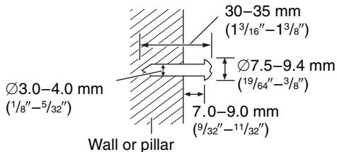 PANASONIC SCHT833V - Attaching to a wall - 1