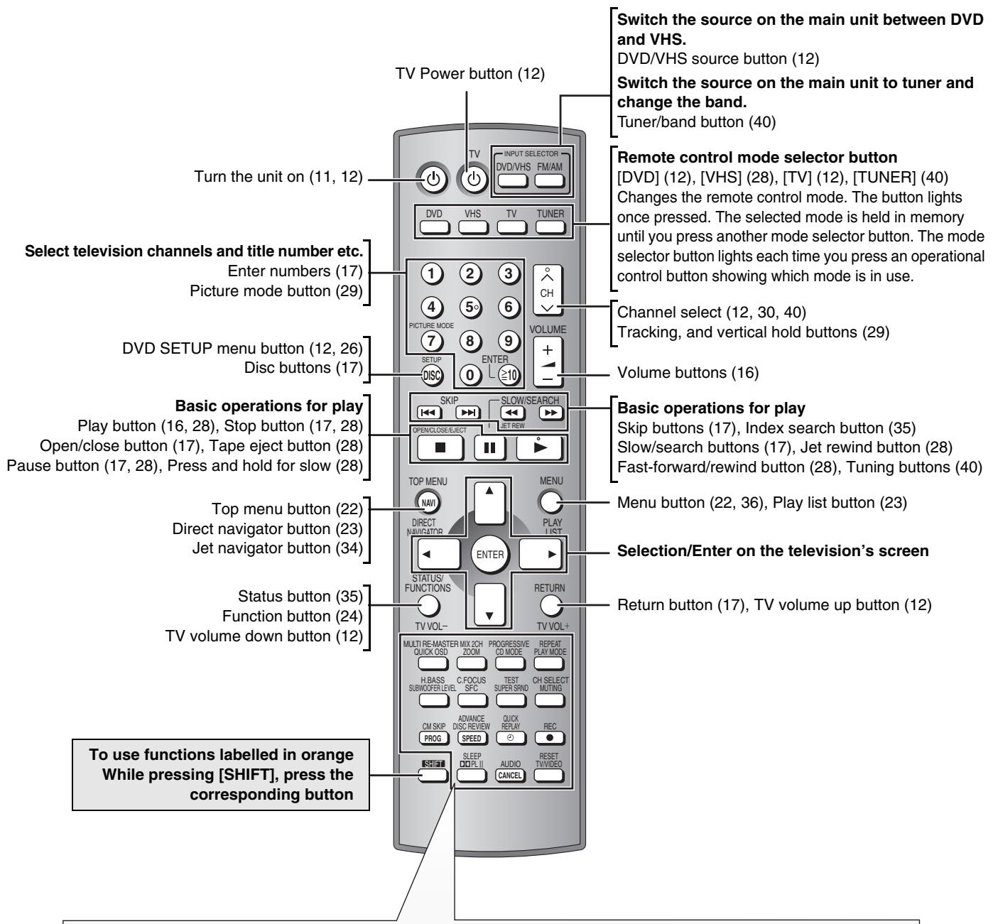 PANASONIC SCHT833V - Remote control - 1