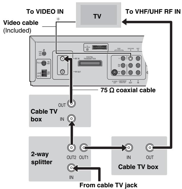 PANASONIC SCHT833V - Connecting a cable TV box/satellite receiver - 2