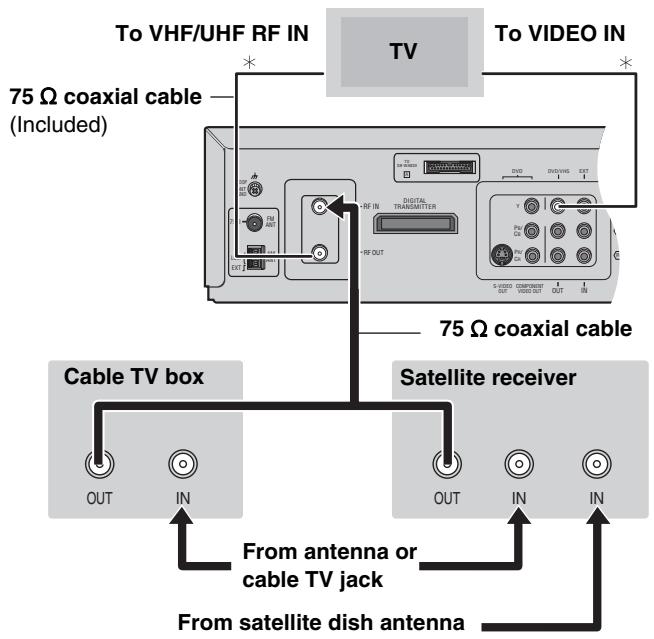 PANASONIC SCHT833V - Connecting a cable TV box/satellite receiver - 1