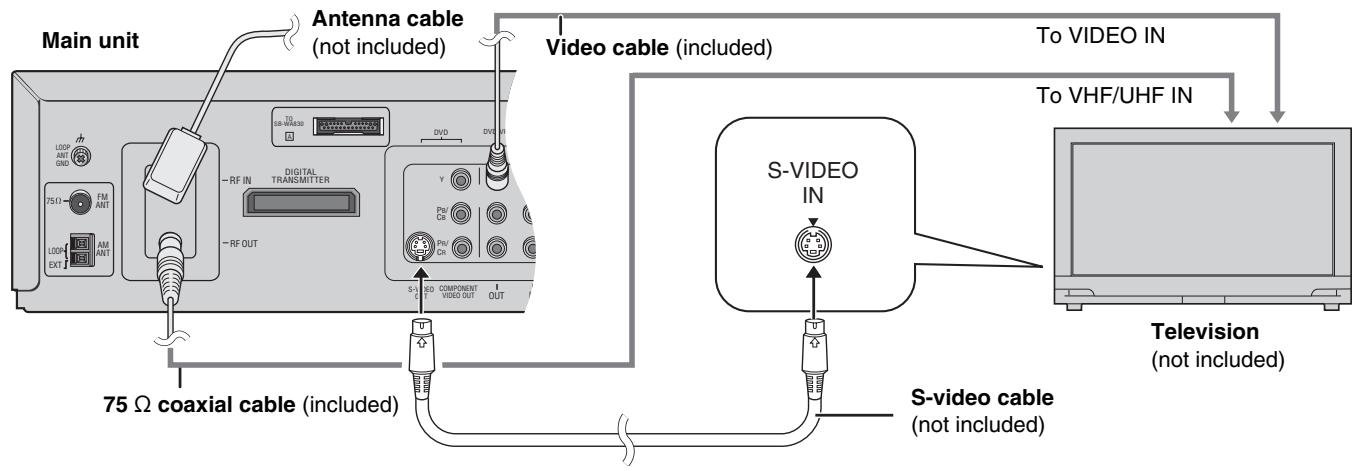 PANASONIC SCHT833V - Connecting a television with an S-VIDEO IN terminal - 1