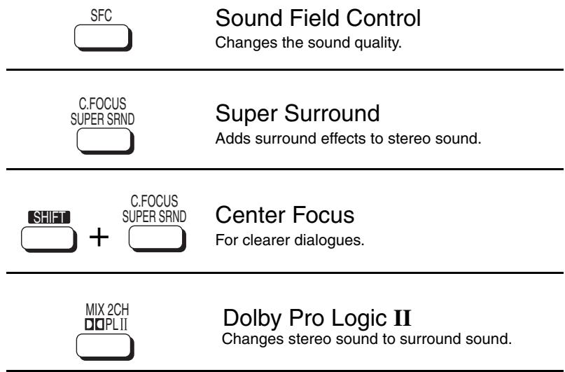 PANASONIC SCHT928 - FM outdoor antenna (Using a television antenna) - 3
