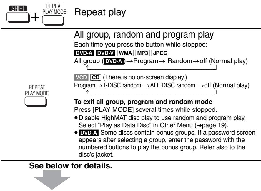 PANASONIC SCHT928 - Page skip - 2