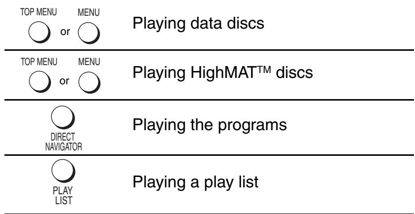 PANASONIC SCHT928 - ■ Program play (up to 24 items) - 4