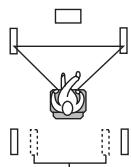 PANASONIC SCHT928 - Multi Rear Surround (MRS) - 1