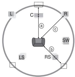 PANASONIC SCHT928 - (Effective when playing multi-channel audio) - 2