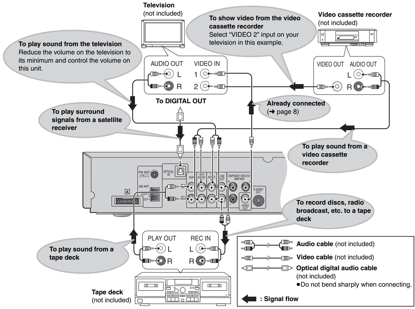PANASONIC SCHT928 - Connection example - 1