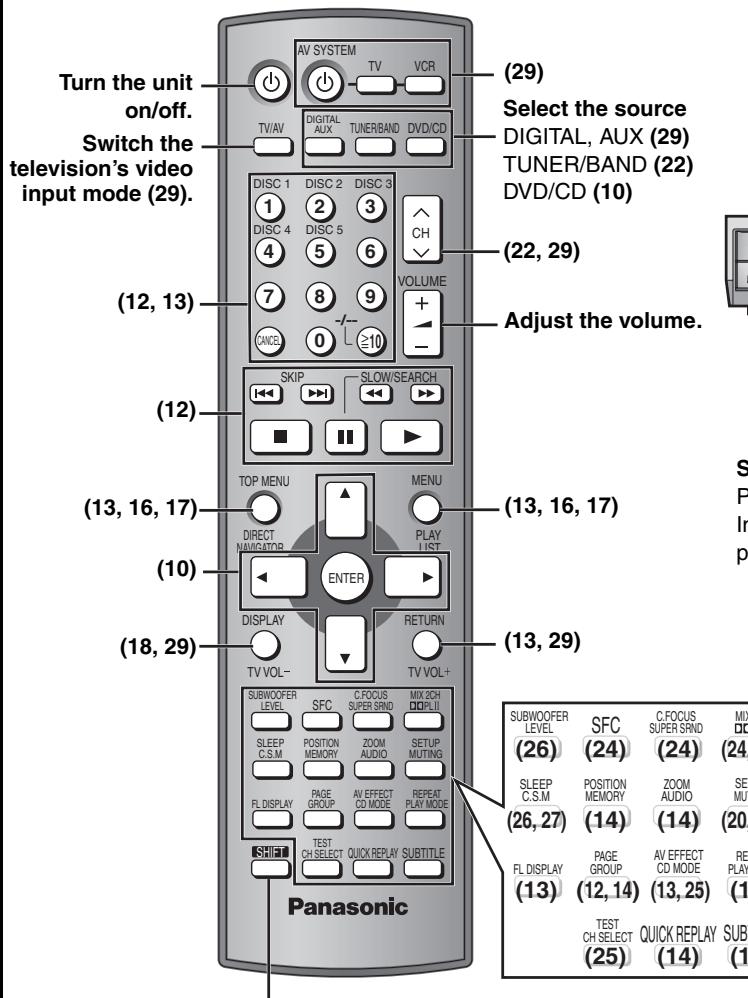 PANASONIC SCHT928 - Control reference guide - 1