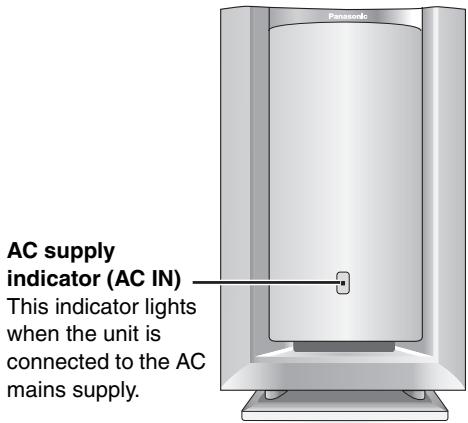 PANASONIC SCHT928 - Control reference guide - 3
