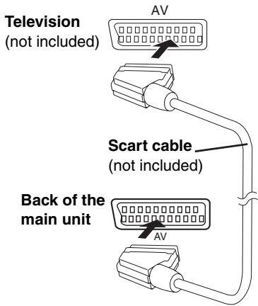 PANASONIC SCHT928 - Television with SCART terminal - 1