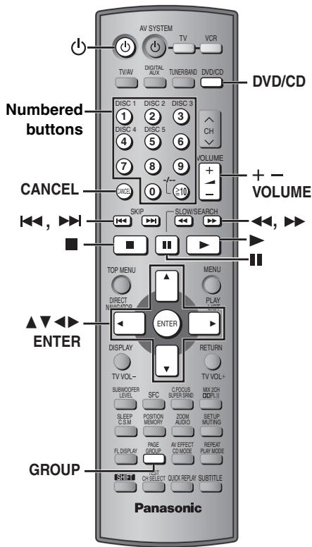 PANASONIC SCHT928 - Disc handling precautions - 1