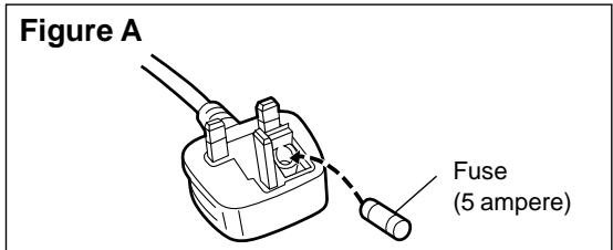 PANASONIC SHDX1200 - How to replace the fuse - 3