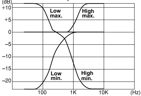 PANASONIC SHDX1200 - Functions - 1