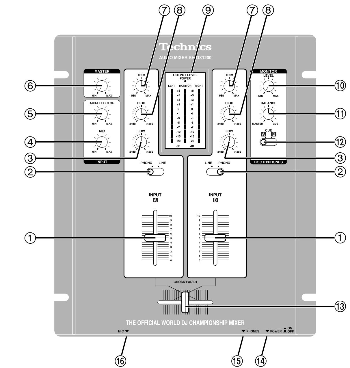 PANASONIC SHDX1200 - How to align the volume levels of the master and sub mixers: - 1