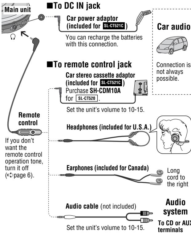 PANASONIC SLCT521C - Turn off this unit and the other equipment before connection. - 1