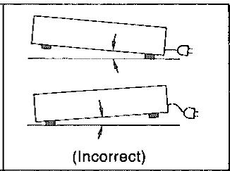 (Incorrect)