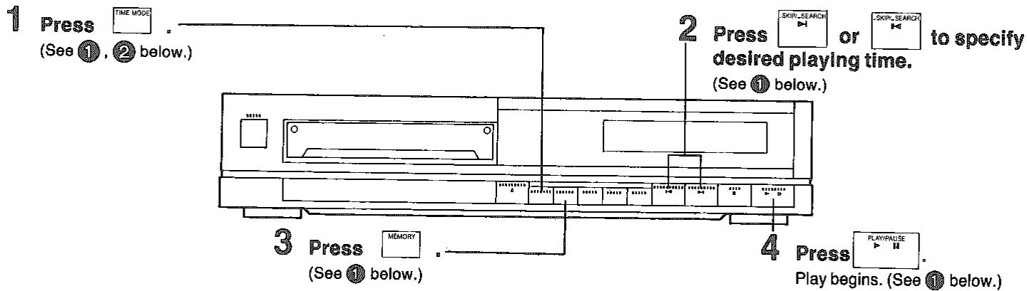 1 Press (See ① , ② below.) 2 Press or desired playing time. (See ① below.) 3 Press MEMORY (See ① below.) 4 Press PLAY/PULSE Play begins. (See ⑪ below.)