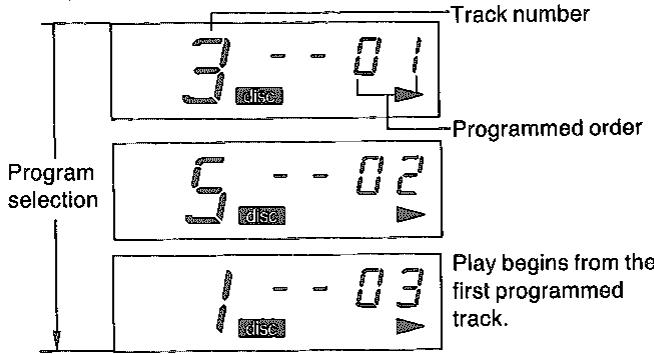 Track number 3 - - 0.1 Programs selection 5 - - 0.2 Play begins from the first programmed track.