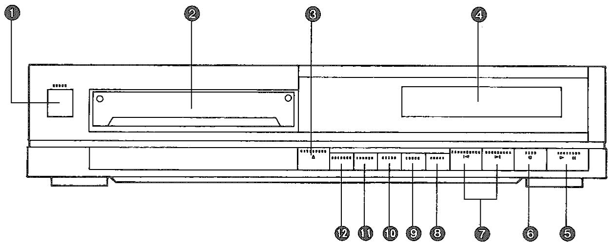 Technical diagram of a device front panel with numbered labels pointing to components