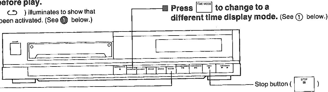 before play. ) illuminates to show that been activated. (See ① below.) Press TIME MODE to change to a different time display mode. (See ① below.) Stop button ( STOP )