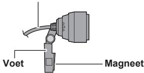 PANASONIC TY-CC20W - Zijaanzicht camera - 1